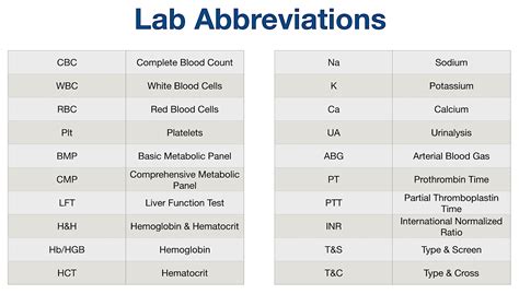 fbs medical meaning|fbs nursing abbreviation.